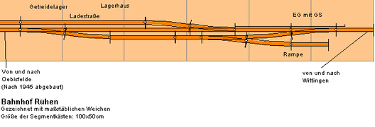 Gleisplan von Ruehen